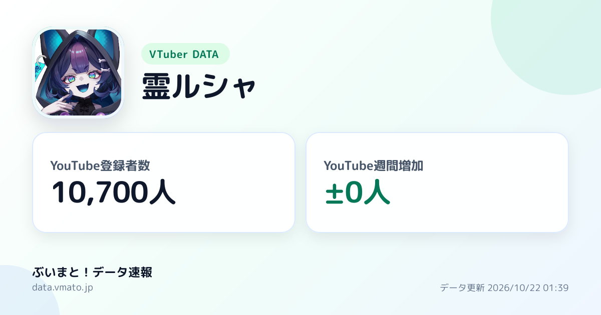 霊ルシャのデータ | ぶいまと！データ速報