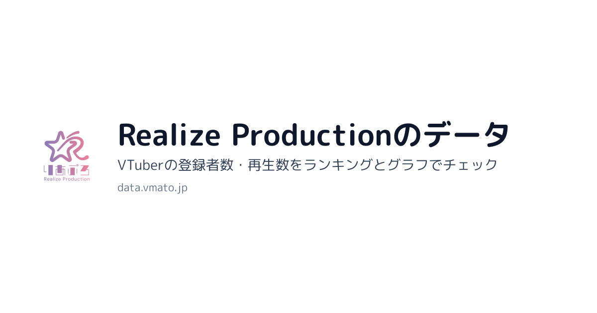 Realize Productionのデータ | ぶいまと！データ速報